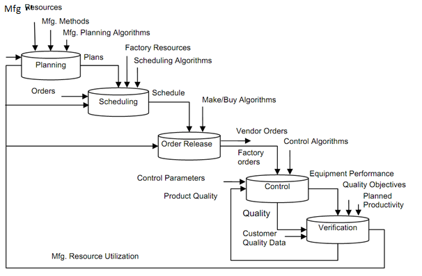 1162_Elements Of Manufacturing Control.png